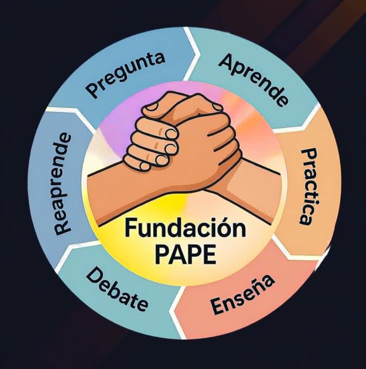 Fundación Pape